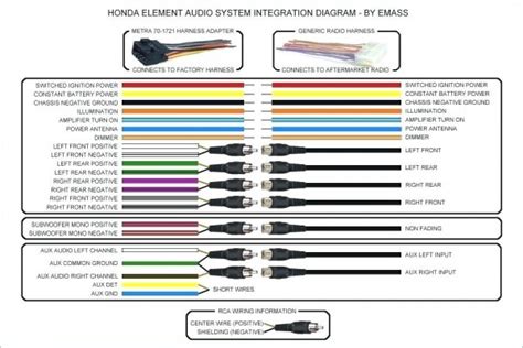 Isuzu Radio Wiring Harness Color Code